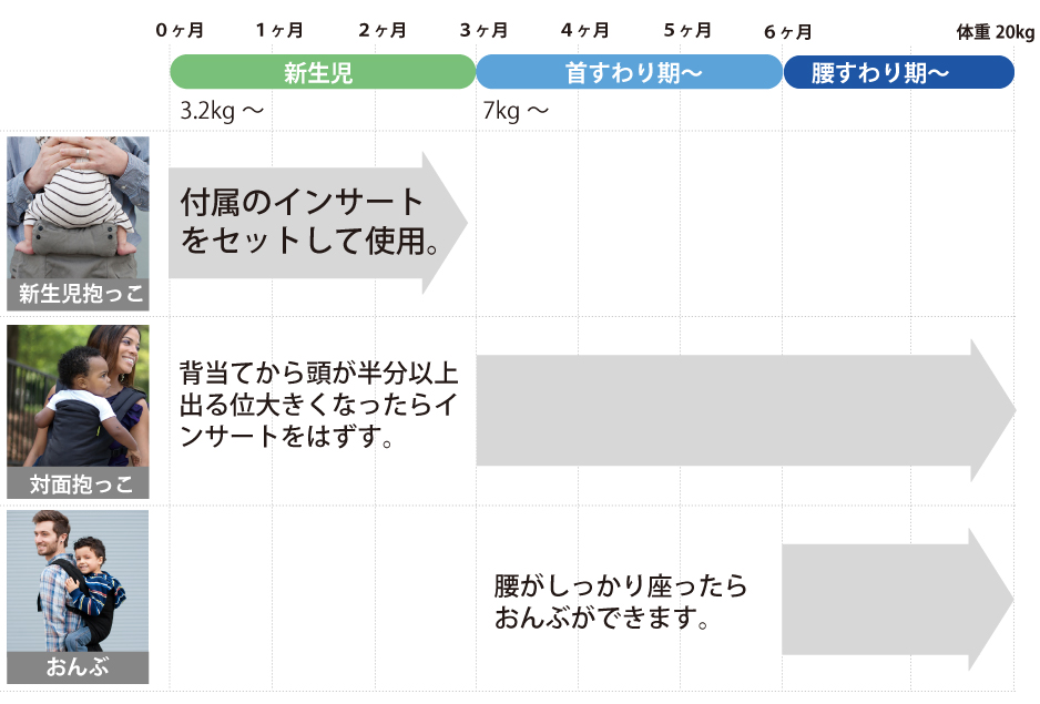 ボバキャリア使い方ガイド