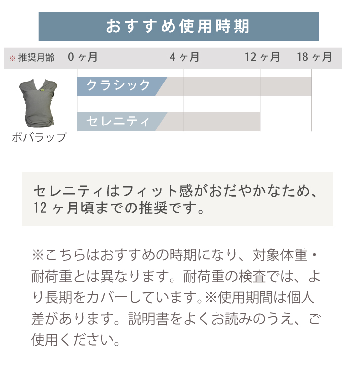 ボバラップ