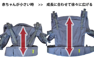 赤ちゃんのサイズに合わせてシートの高さ調節